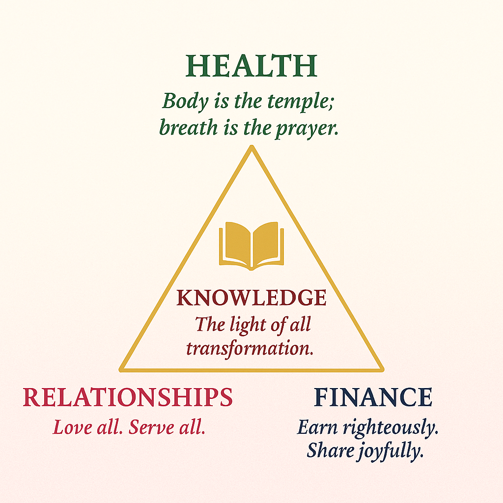 Pillars of Success Triangle